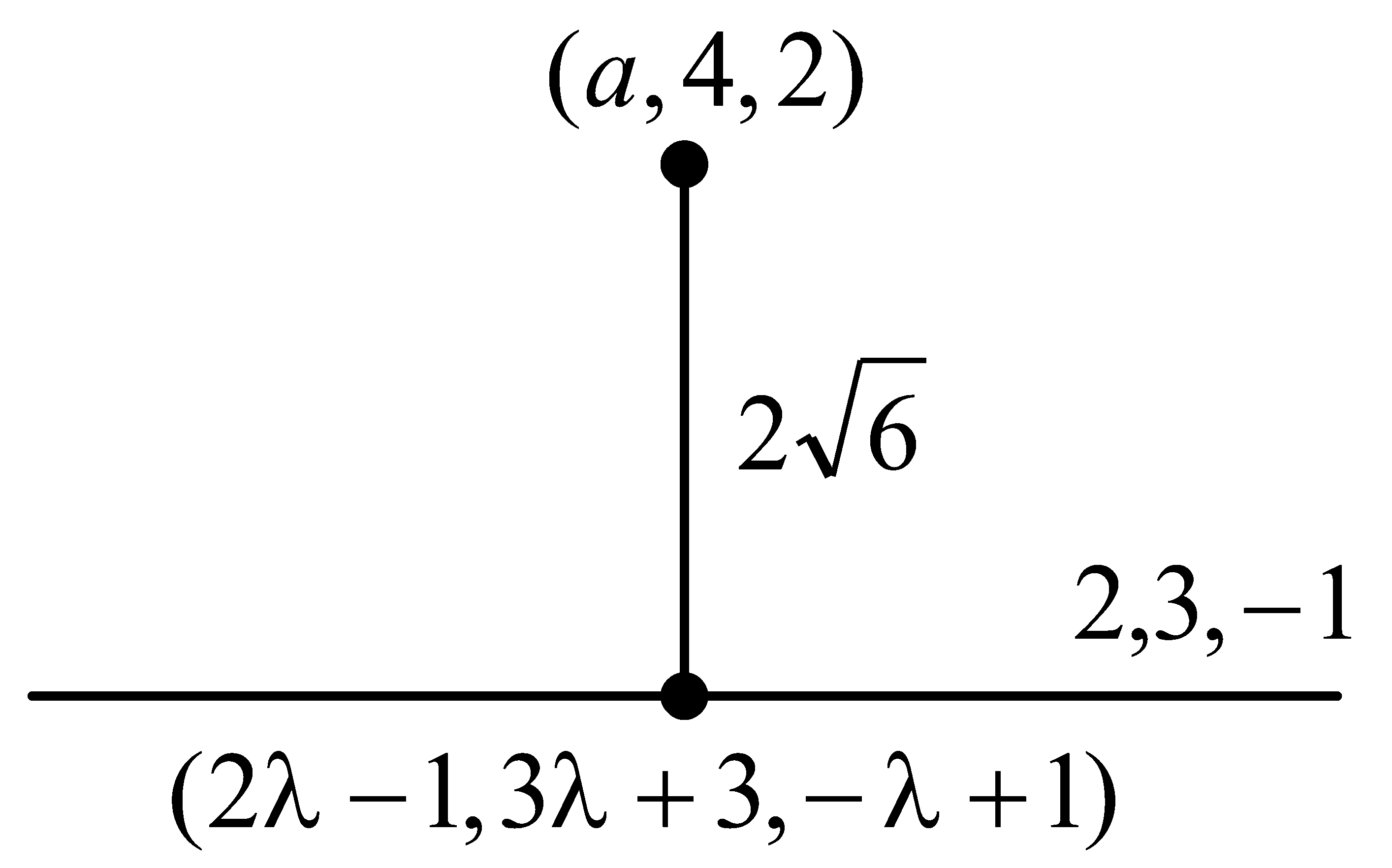 Question diagram: If the length of the perpendicular drawn from the point P a