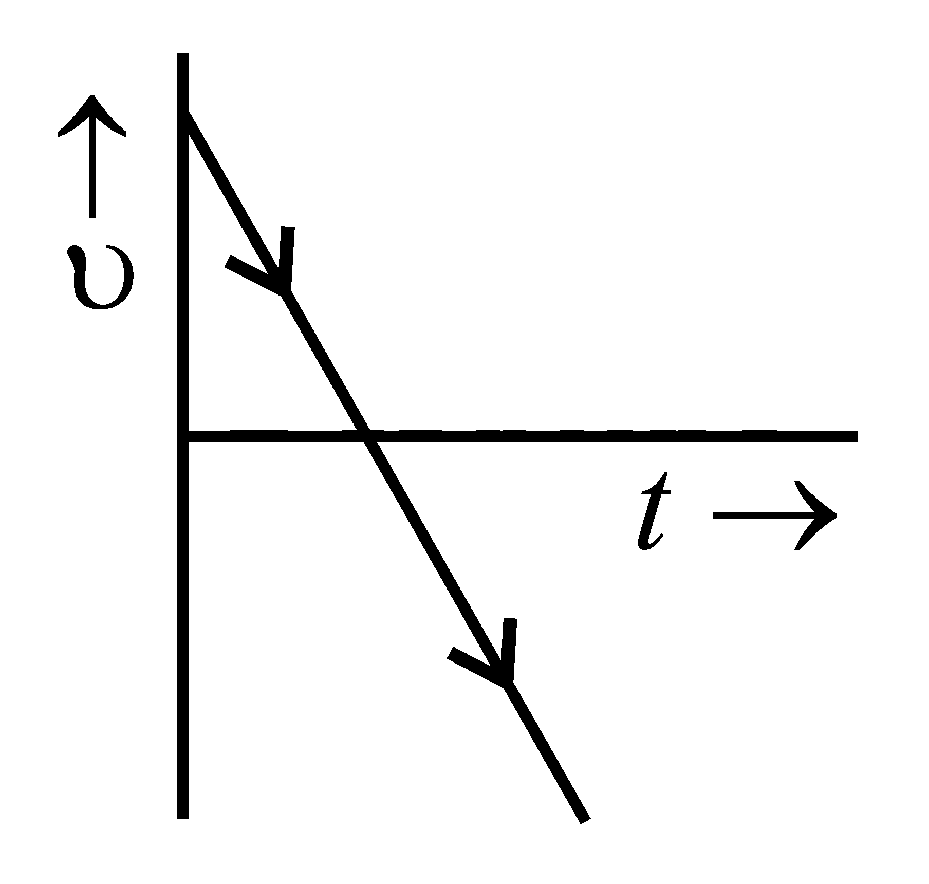 Question diagram: A body is thrown vertically upwards. Which one of the follow
