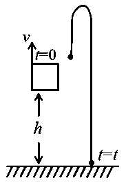 Question diagram: A helicopter rises from rest on the ground vertically upward