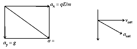 Question diagram: A small point mass carrying some positive charge on it, is r