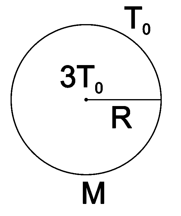 Question diagram: A black coloured solid sphere of radius R and mass M is insi