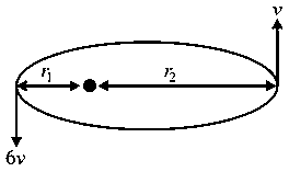 Question diagram: A satellite is in an elliptical orbit around a planet P . It