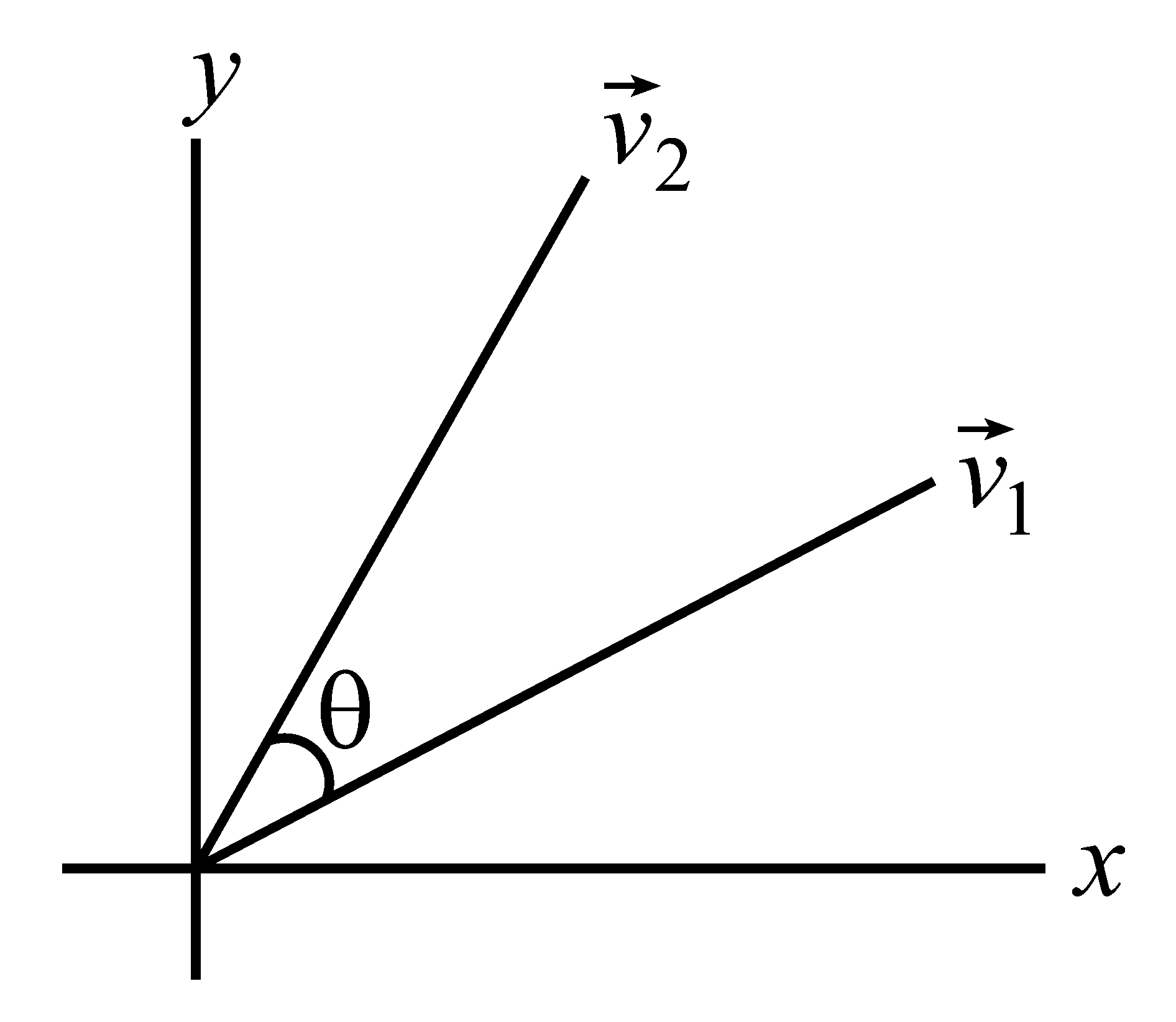 Question diagram: For p > 0 , a vector v → 2 = 2 i ^ + p + 1 j ^ is obtained b