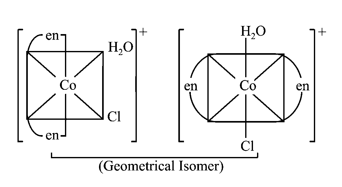 Question diagram: Which of the following complexes will show geometrical isome