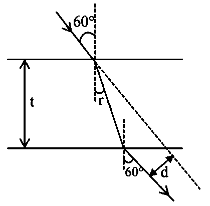 Question diagram: A ray of light is incident at an angle of incidence 60 ° on