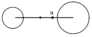 Question diagram: Two planets have masses M and 16 M and their radii are a and