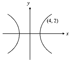 Question diagram: A hyperbola has its centre at the origin, passes through the