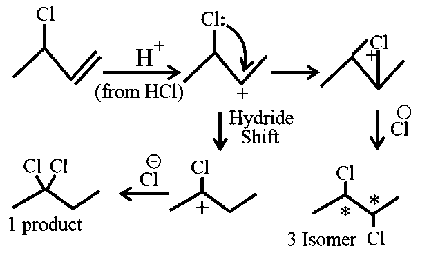 Question diagram: The number of possible isomeric products formed when 3 -chlo