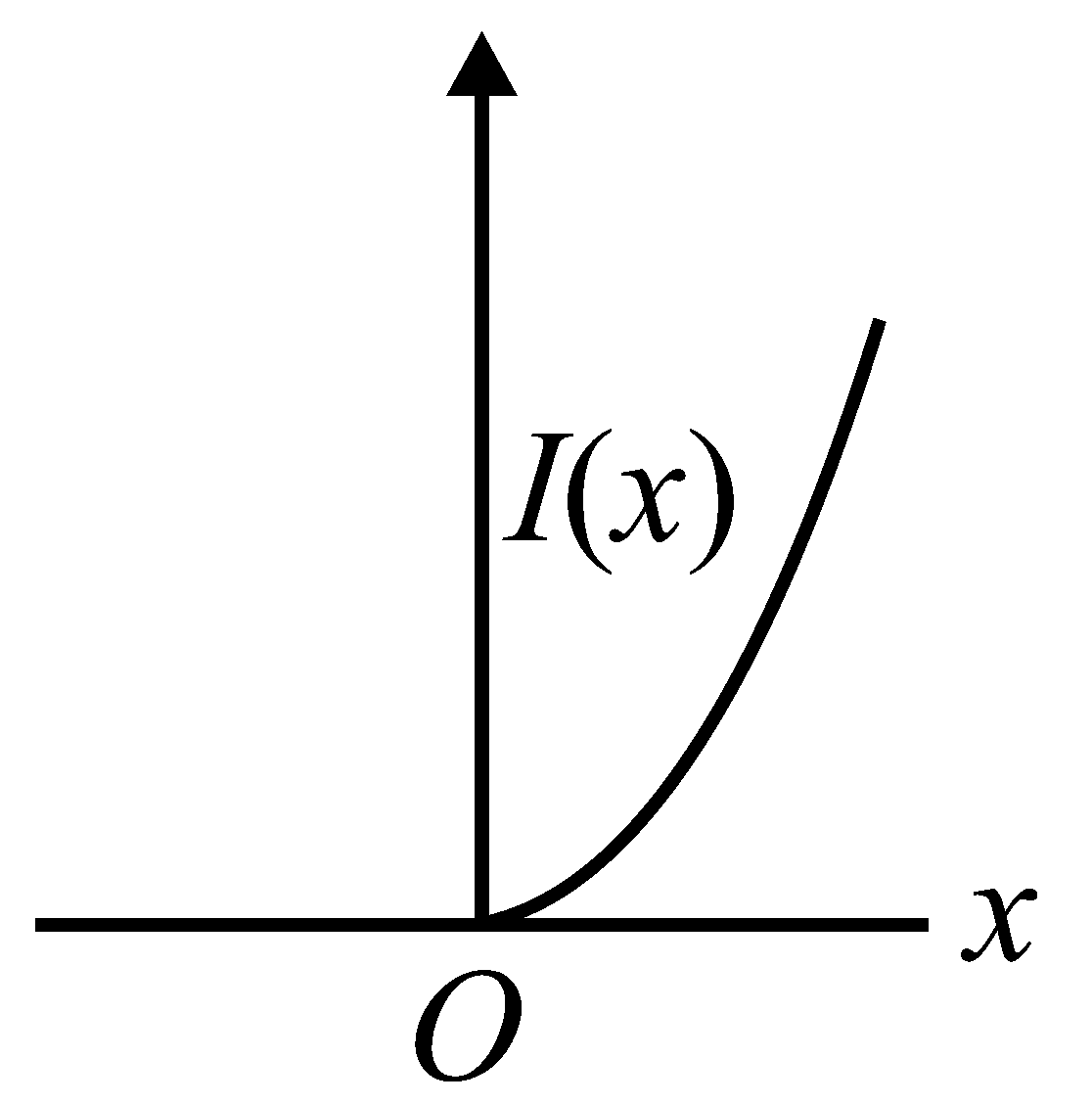 Question diagram: The moment of inertial of a solid sphere, about an axis para