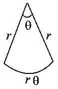 Question diagram: Twenty meters of wire is available for fencing off a flower-