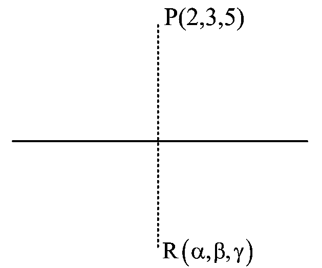 Question diagram: Let α , β , γ be mirror image of the point 2 , 3 , 5 in the 