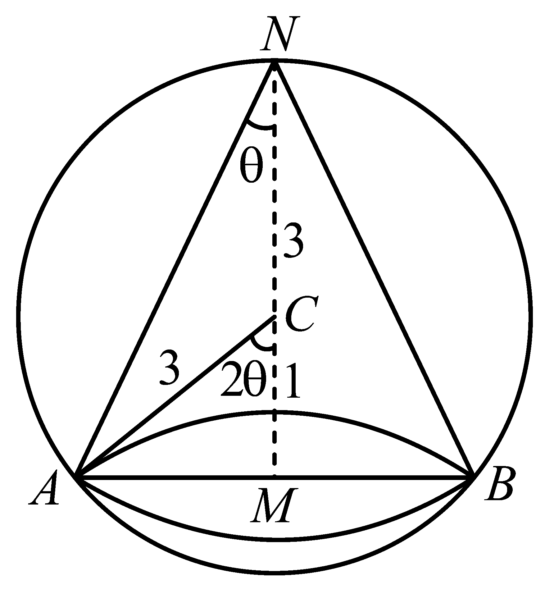 Question diagram: If a right circular cone, having maximum volume, is inscribe