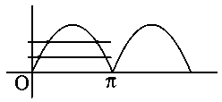 Question diagram: The number of roots of the equation, 81 sin 2 x + 81 cos 2 x