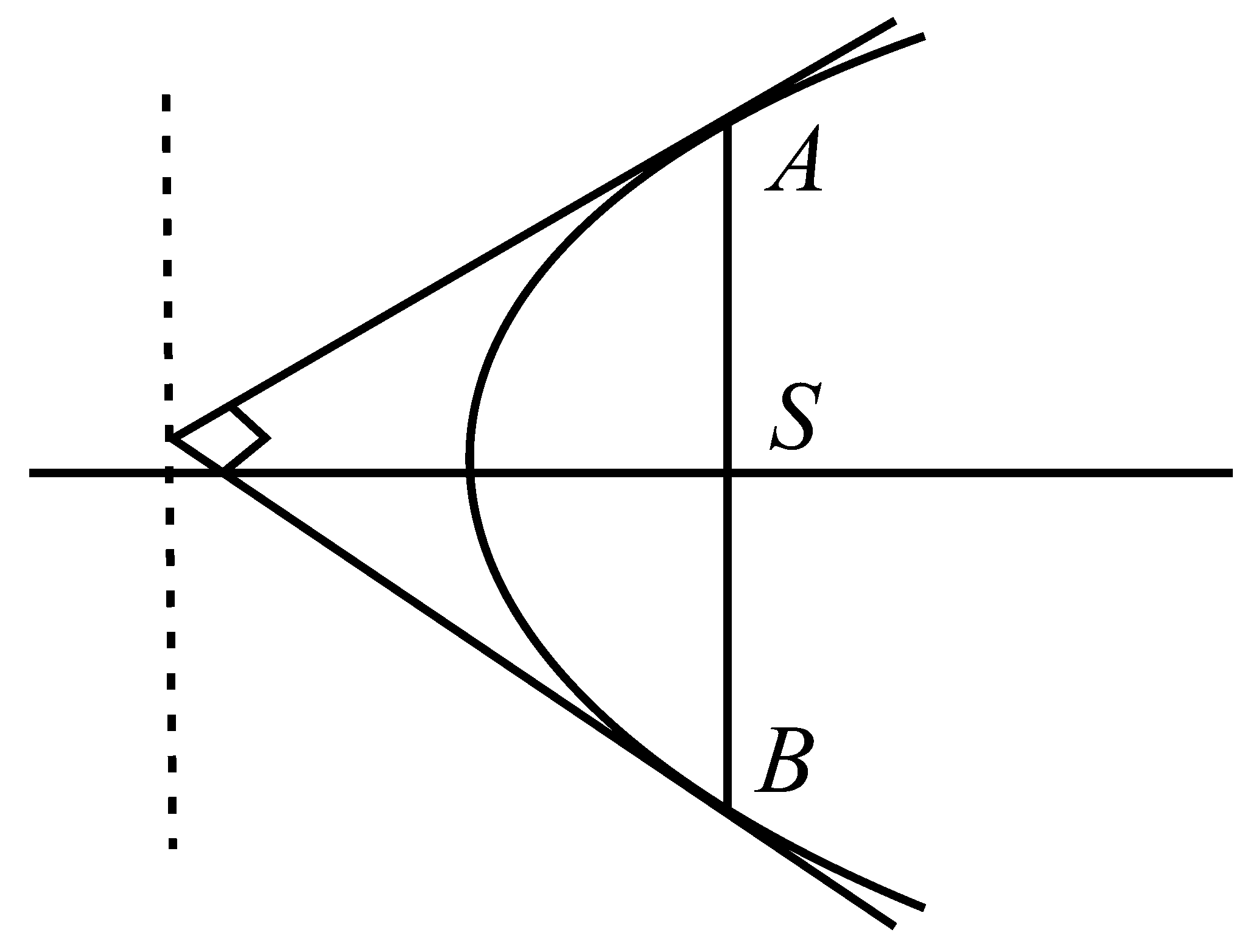 Question diagram: Let P : y 2 = 4 a x , a > 0 be a parabola with focus S .Let