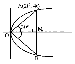 Question diagram: The area (in sq. units) of an equilateral triangle inscribed
