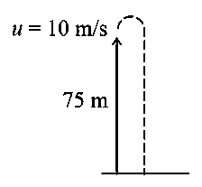 Question diagram: A balloon was moving upwards with a uniform velocity of 10 m