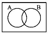 Question diagram: If A and B are any two events such that P A = 2 5 and P A ∩ 