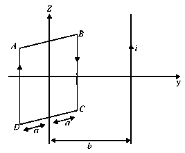 Question diagram: A square loop of side 2 a , and carrying current I is kept i