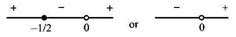 Question diagram: The domain of the function cosec - 1 1 + x x is :