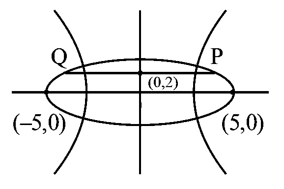 Question diagram: Let e 1 be the eccentricity of the hyperbola x 2 16 - y 2 9