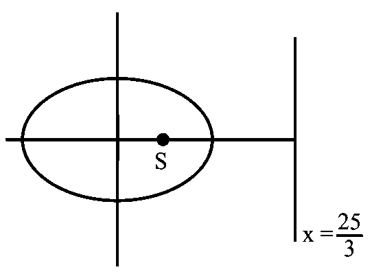 Question diagram: Let A ( α , 0 ) and B ( 0 , β ) be the points on the line 5