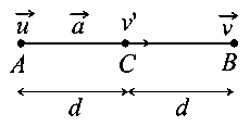 Question diagram: An engine of a train, moving with uniform acceleration, pass