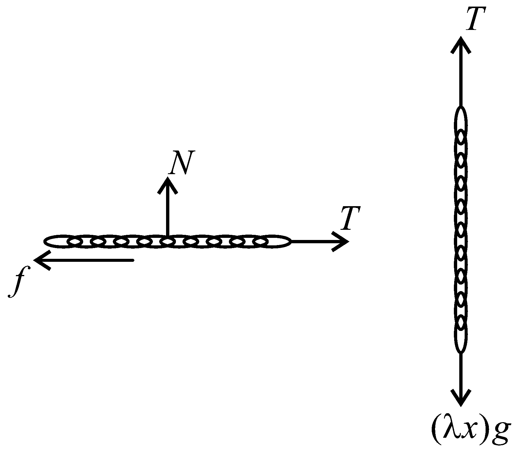 Question diagram: A uniform chain of 6 m length is placed on a table such that