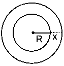 Question diagram: A spherical iron ball of radius 10 c m is coated with a laye