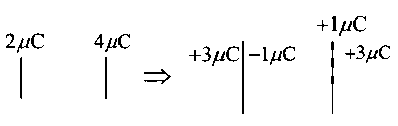 Question diagram: A parallel plate capacitor has 1 μ F capacitance. One of its