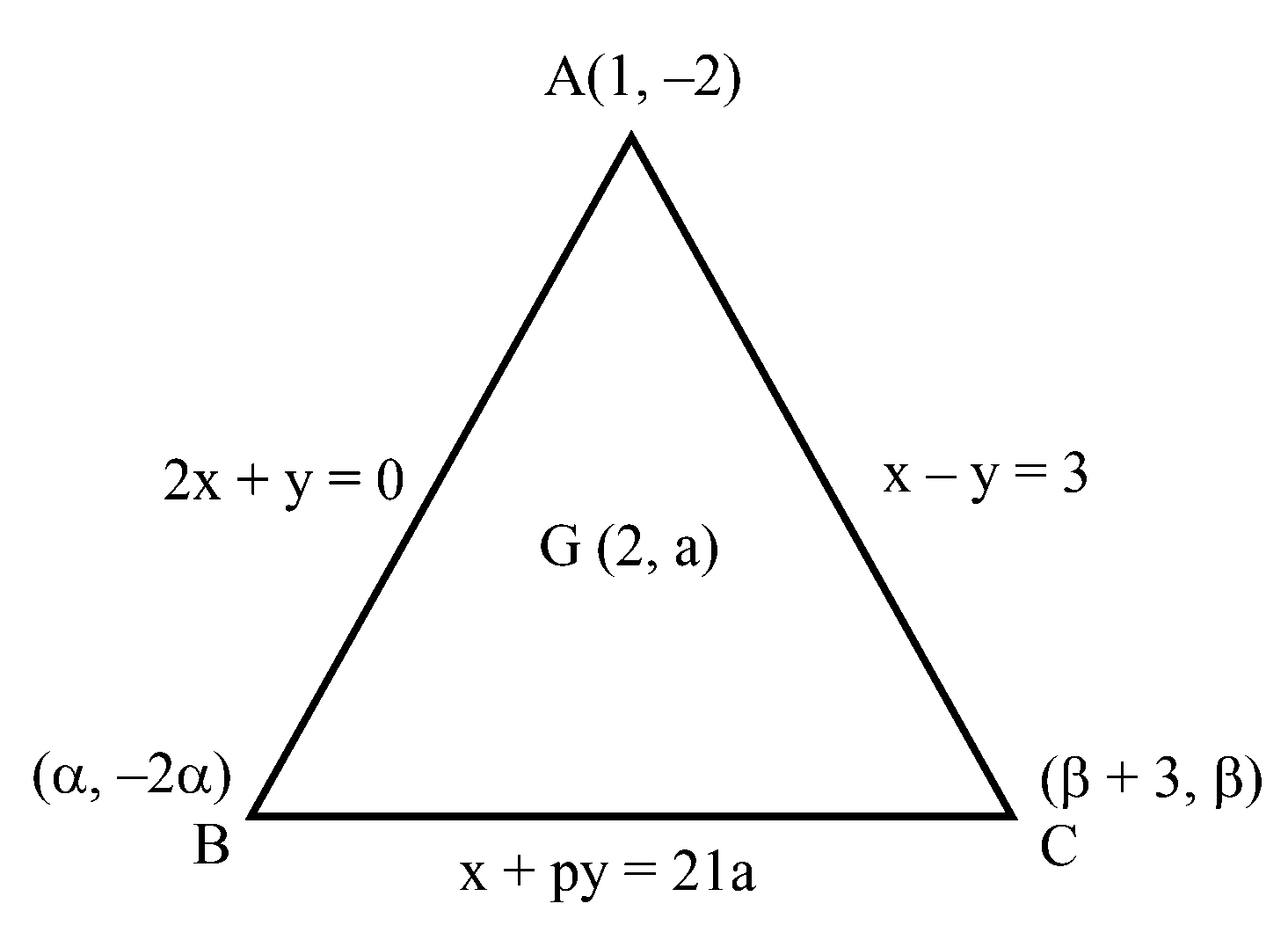 Question diagram: The equations of the sides A B , B C & C A of a triangle A B