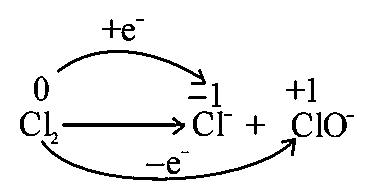 Question diagram: Chlorine undergoes disproportionation in alkaline medium as