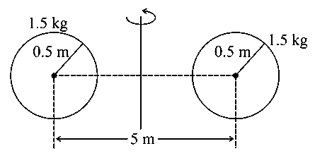 Question diagram: A system consists of two identical spheres each of mass 1 .