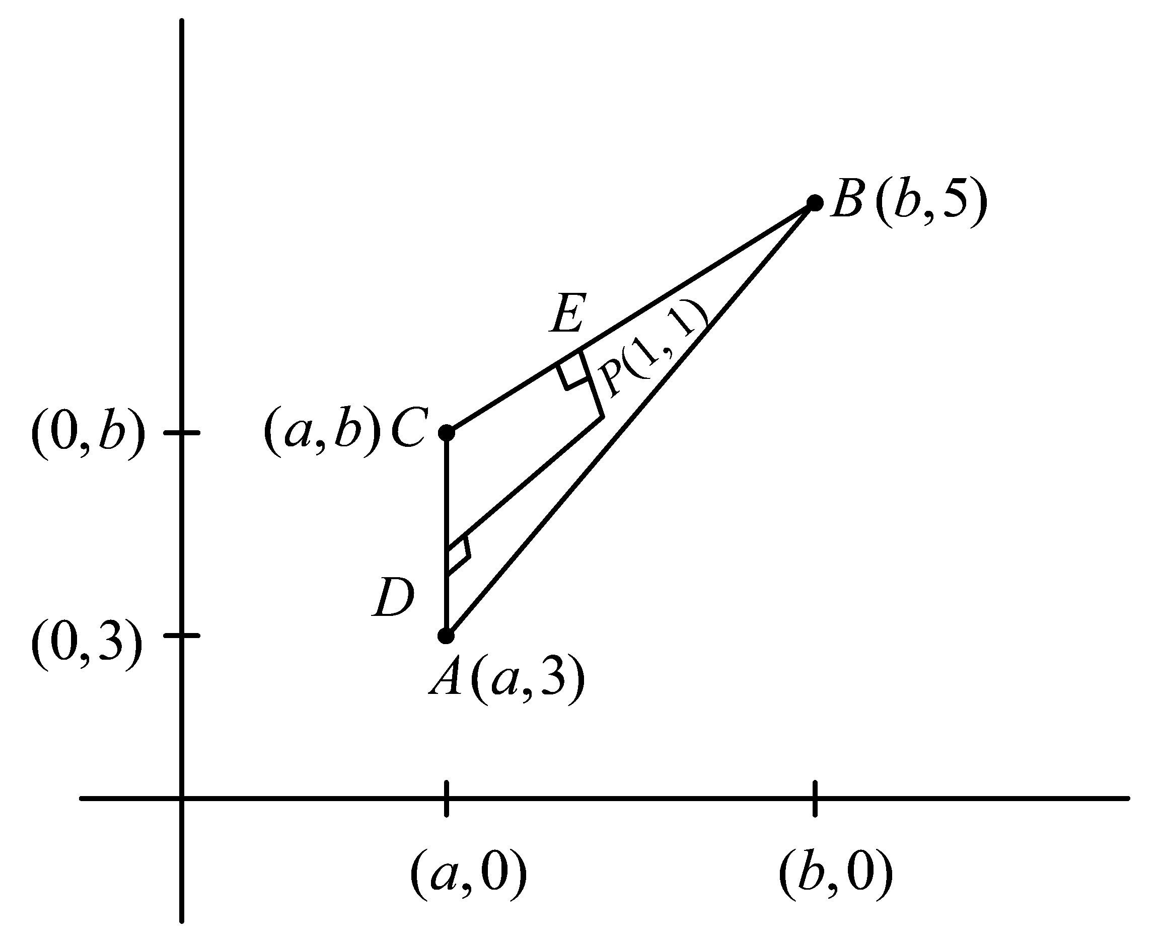 Question diagram: Let the circumcentre of a triangle with vertices A a , 3 , B