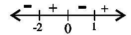 Question diagram: The number of distinct real roots of the equation 3 x 4 + 4 