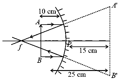 Question diagram: You are asked to design a shaving mirror assuming that a per