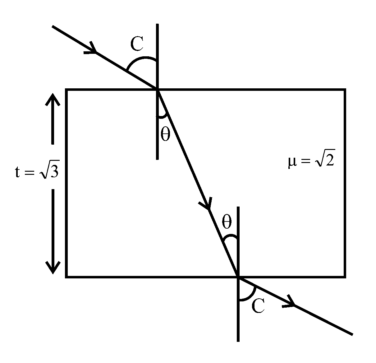 Question diagram: A ray of light is incident from air on a glass plate having
