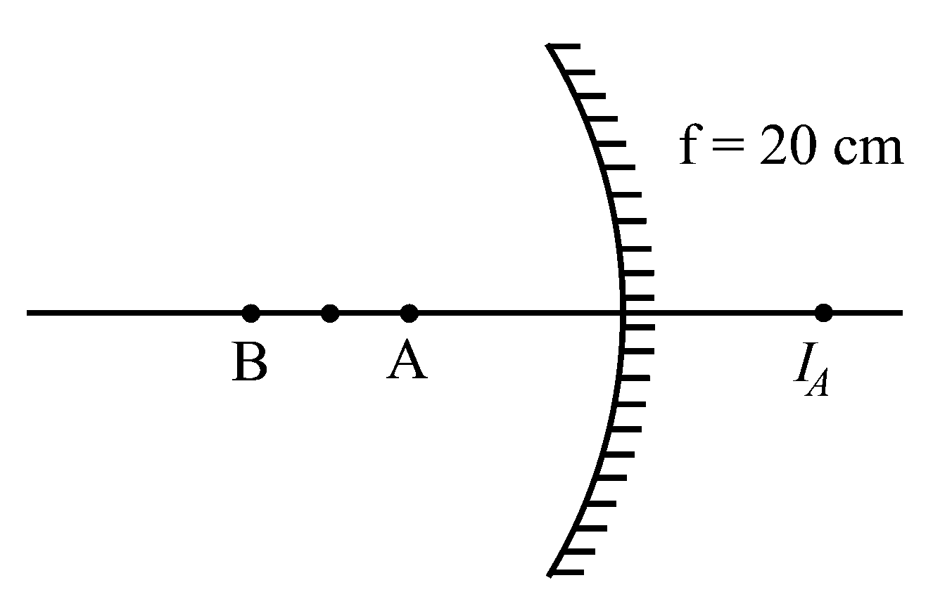 Question diagram: Two objects A a n d B are placed at 15 cm and 25 cm from the