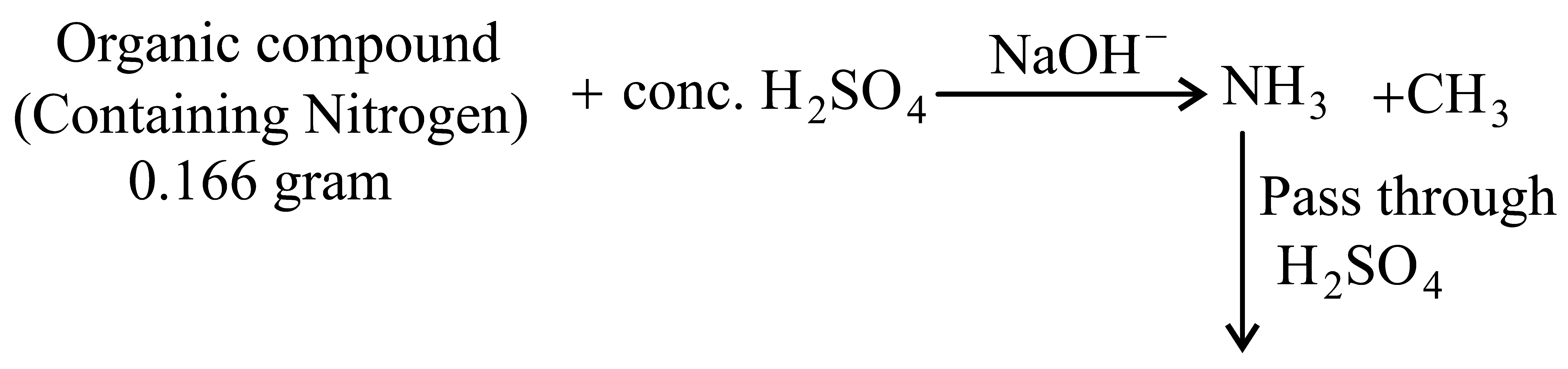 Question diagram: A 0 . 166 g sample of an organic compound was digested with 