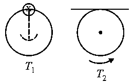 Question diagram: A ring is hung on a nail. It can oscillate, without slipping