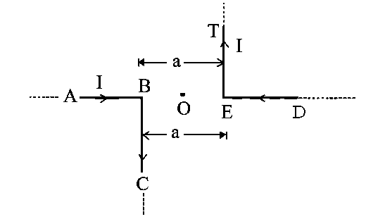 Question diagram: The magnitude of magnetic induction at mid-point O due to cu