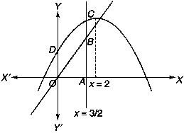 Question diagram: If the line y = m x bisects the area enclosed by the lines x
