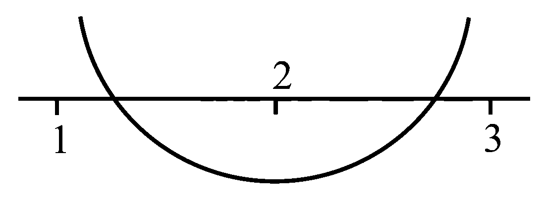 Question diagram: The number of integral values of k , for which one root of t
