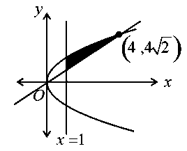 Question diagram: The area of the region S = x , y : y 2 ≤ 8 x , y ≥ 2 x , x ≥
