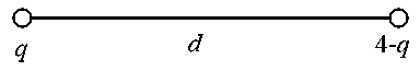 Question diagram: A charge of 4 μ C is to be divided into two. The distance be