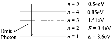 Question diagram: The recoil speed of a hydrogen atom after it emits a photon