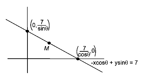 Question diagram: If the point α , 7 3 3 lies on the curve traced by the mid-p