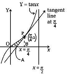 Question diagram: The area of the region ( in square units ) above the x -axis