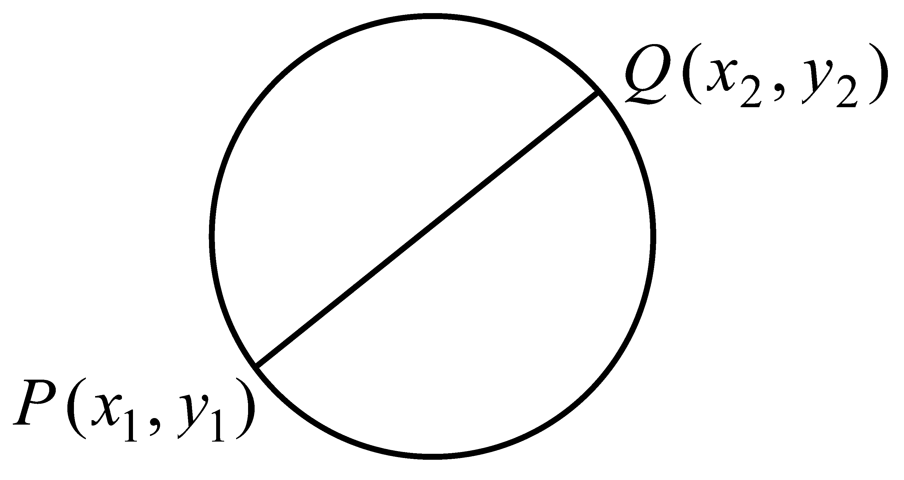 Question diagram: Let the abscissae of the two points P and Q on a circle be t
