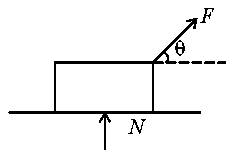Question diagram: A body of mass 1 kg rests on a horizontal floor with which i