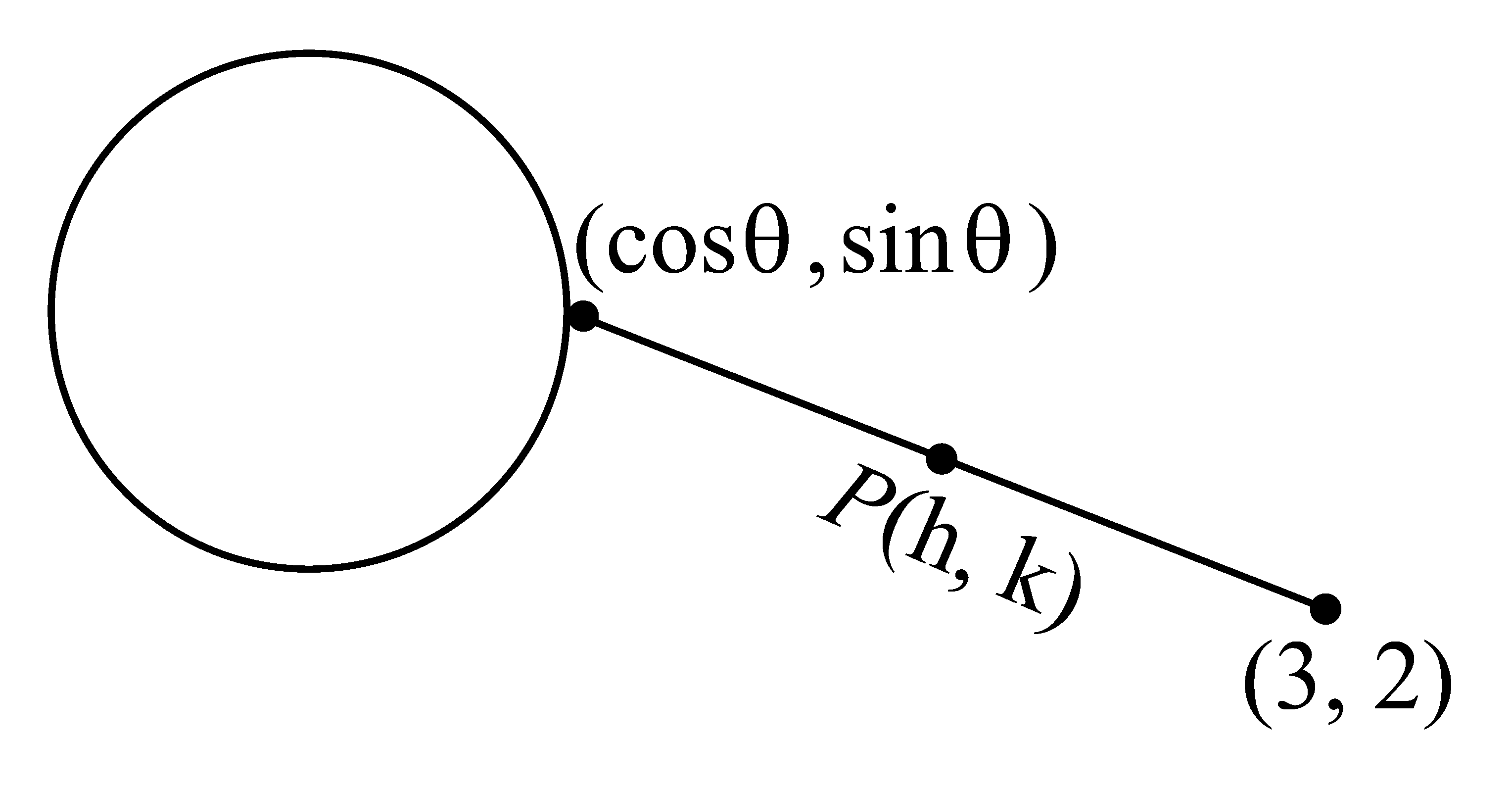 Question diagram: If the locus of the mid-point of the line segment from the p